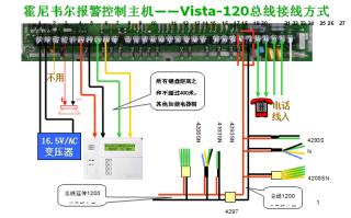 报警主机怎么看几防区（霍尼韦尔VISTA-120报警主机，我把1防区旁路了，不知道如何恢复1防区，本人新手，求帮忙）