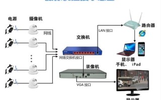 网络摄像机怎么进公网，