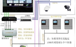 怎么编防区地址（摄像头防区设置怎么用）