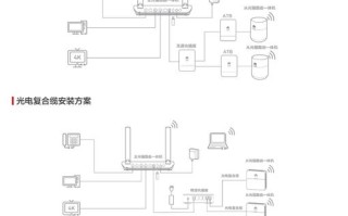 全屋光纤fttr怎么布置，室内光纤布线