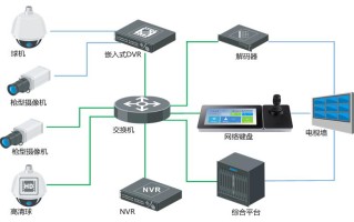 海康网络键盘怎么用（海康网络键盘怎么用啊）