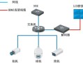 监控中的后端解码上墙是什么意思，存储后端怎么上墙的