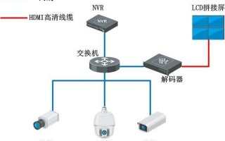 监控中的后端解码上墙是什么意思，存储后端怎么上墙的