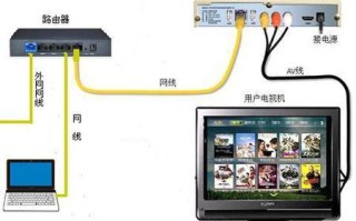 光纤线怎么连接网线（广电网络网线怎么连接）