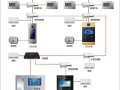 楼宇对讲怎么用（楼宇对讲系统具体是怎么使用的）