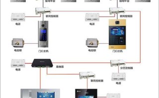 楼宇对讲怎么用（楼宇对讲系统具体是怎么使用的）