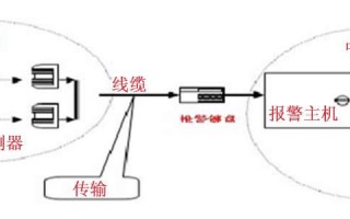 红外对射怎么测试报警（红外对射报警原理）