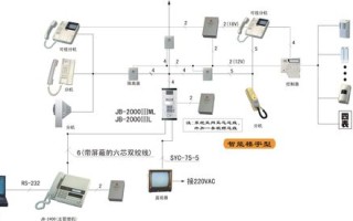 冠林可视对讲怎么设置（冠林可视对讲怎么设置房号）