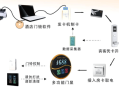 门禁坏了快速处理方法，门禁系统干扰怎么解决的