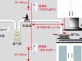 煤气报警器怎么安装（厨房煤气报警器怎么安装）