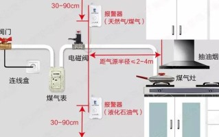 煤气报警器怎么安装（厨房煤气报警器怎么安装）