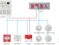 深圳赋安烟感怎么编码视频（赋安烟感器如何编码）