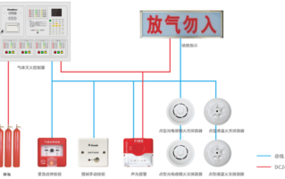 深圳赋安烟感怎么编码视频（赋安烟感器如何编码）