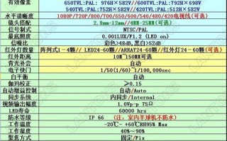 中国安防技术有限公司产品参数，中国安防技术有限公司怎么样啊