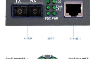 光纤收发器的作用和使用方法，光纤接发器 怎么用视频