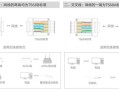 poe设备怎么用（poe最新接法）