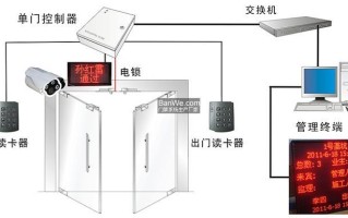 装了门禁怎么开（装了门禁怎么开门）