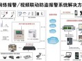 报警系统怎么设防（99路智能语音防盗报警系统的设防）