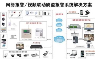 报警系统怎么设防（99路智能语音防盗报警系统的设防）