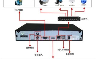 录像机磁盘阵列使用方法，监控怎么连接磁盘阵列存储器