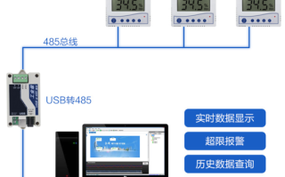 信息机房湿度高怎么办（信息机房温度湿度标准）