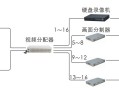 监控多个显示屏怎么连接（一个录像机如何连接3个显示器）