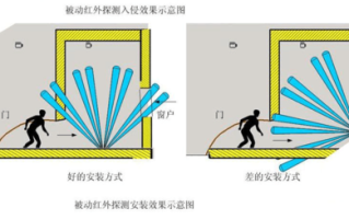 探测器怎么安装步骤（探测器怎么安装步骤）