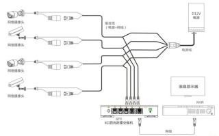 小区监控怎么供电（一个监控集中电源可以给多少个监控摄像头供电，像小区里这些大型的监控系统需要多少个这样的集中电源）