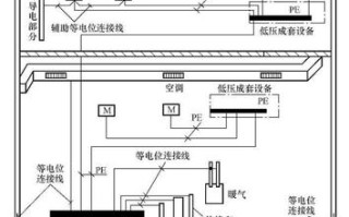 住宅进线接地故障怎么预防（住宅进线接地故障怎么预防）