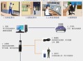 怎么用导航的形式来巡更打点，巡更打点器怎么使用