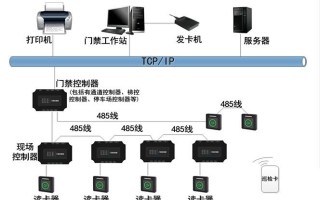 安防八大系统介绍，巡更系统需要布线吗