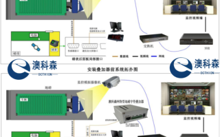 地磅叠加器如何连接摄像机，sdi接口 摄像机