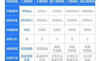 网线的传输距离，网络远距离怎么传送文件