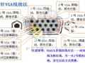 电视机怎样加装vga接口，电视主画面vga怎么处理的