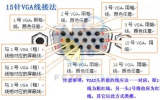 电视机怎样加装vga接口，电视主画面vga怎么处理的