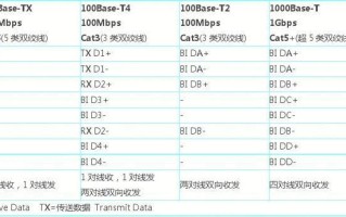 百兆和千兆解码怎么算（百兆和千兆解码怎么算的）