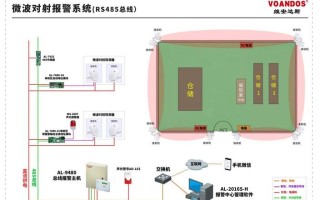 声光报警器怎么布防（电喷防盗器怎么安装）