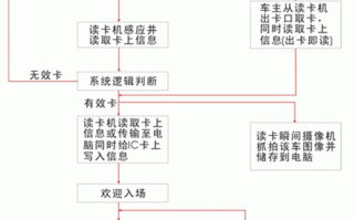 停车收费方案怎么解决（停车收费怎么处理）