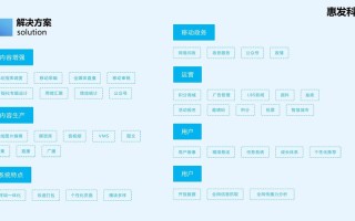 cms添加设备名称怎么填（氧气cms是什么意思）