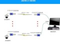 远程监控怎么连无线（监控怎么联网）