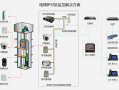 大华电梯专用摄像头如何接线，电梯的摄像头怎么接线图解