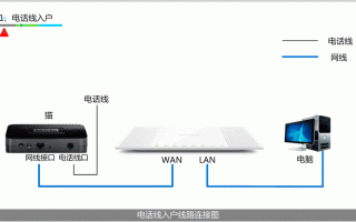 萤石云怎么配对路由器的ip，萤石云网络连接怎么设置密码