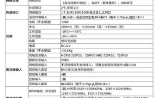 海康硬盘录像机怎么选，海康录像机怎么选购参数