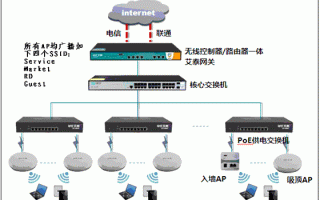 安网ap怎么样（安网ap-60w）