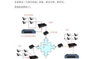 监控方案怎么设计（怎么样写监控系统升级改造方案）