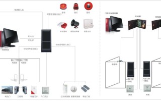 门禁连网怎么配置（门禁电脑怎么配ip）