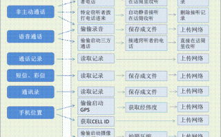 怎么监听隔墙（怎么监听隔墙的声音）