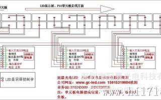 led显示单屏怎么接线（led显示单屏怎么接线图解）