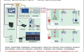 病床呼叫分机怎么接线（三色门灯是做什么用的）