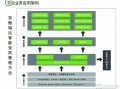 安防业务要怎么跑，安防公司怎么开拓业务的